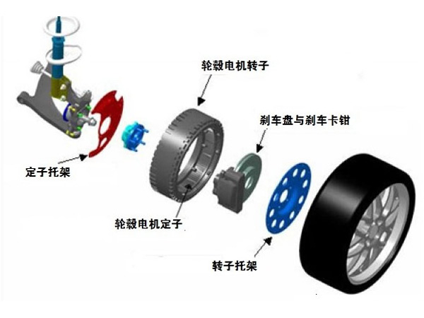 詳解輪轂電機(jī)的原理與結(jié)構(gòu)，電子傳感器作用